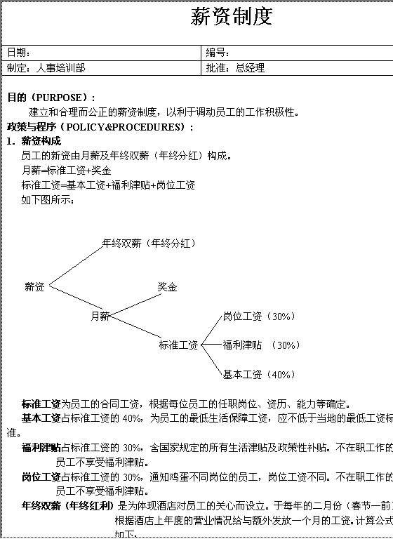 薪资制度Word模板