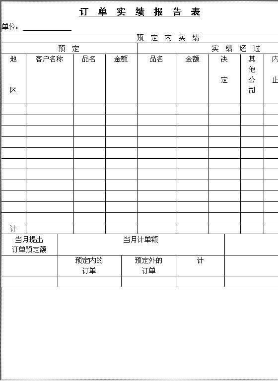 订单实绩报告表Word模板