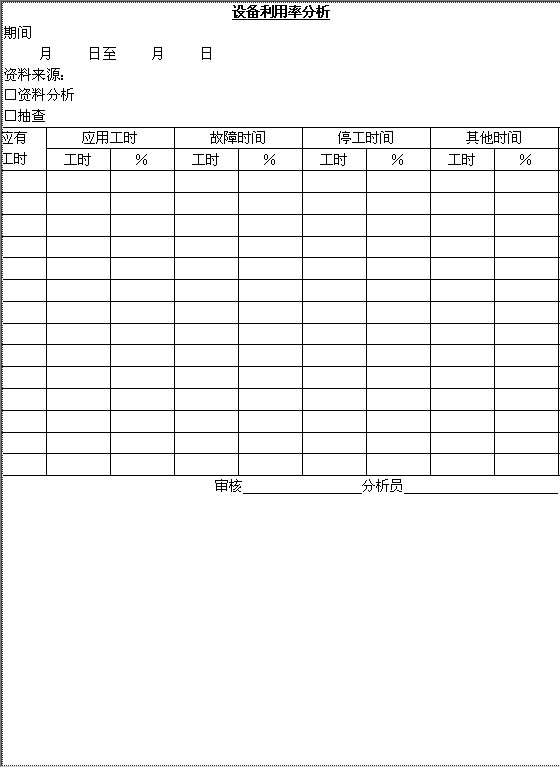 设备利用率分析Word模板