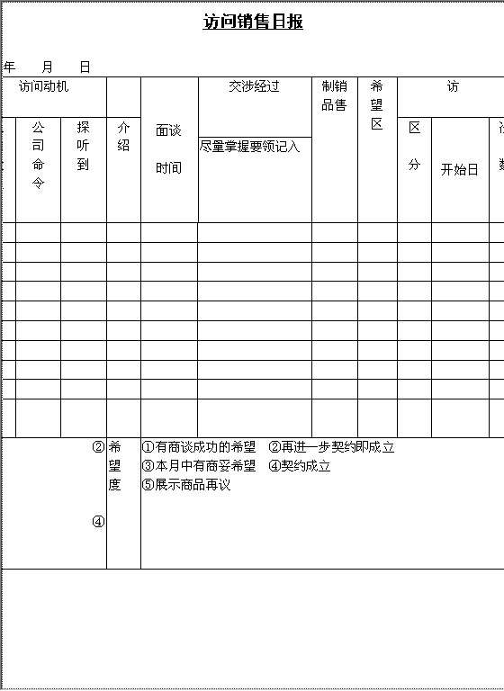 访问销售日报Word模板