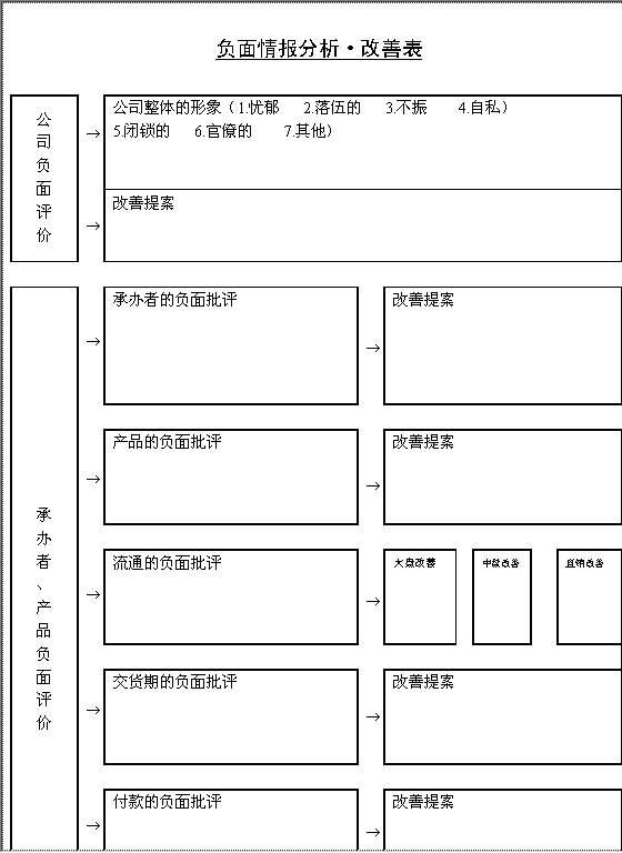 负面情报分析改善表Word模板