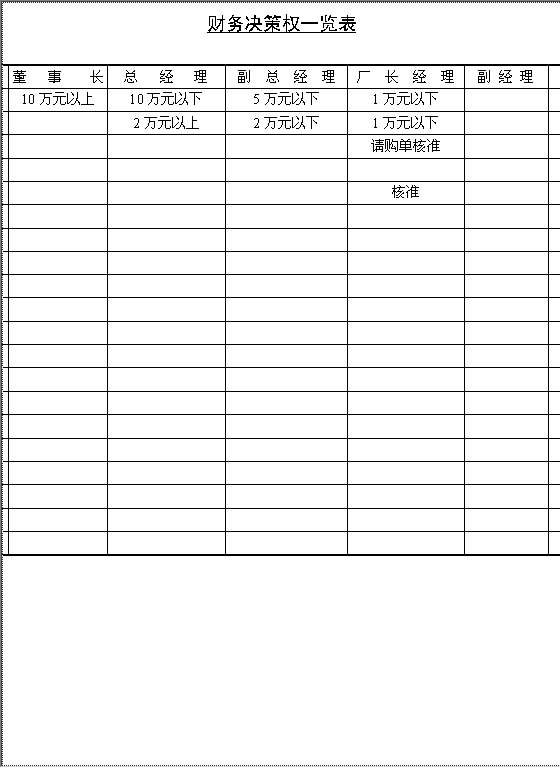 财务决策权一览表Word模板