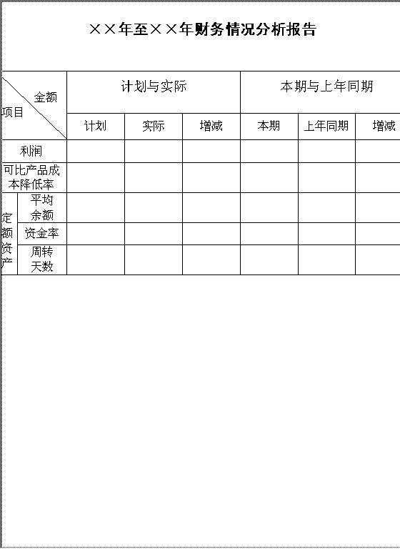 财务分析报告Word模板