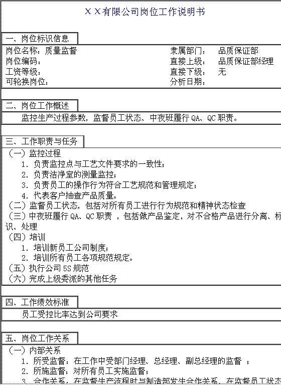 质量监督岗位工作说明书MWord模板