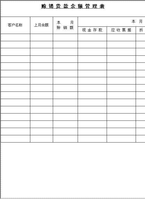 赊销货款余额管理表Word模板