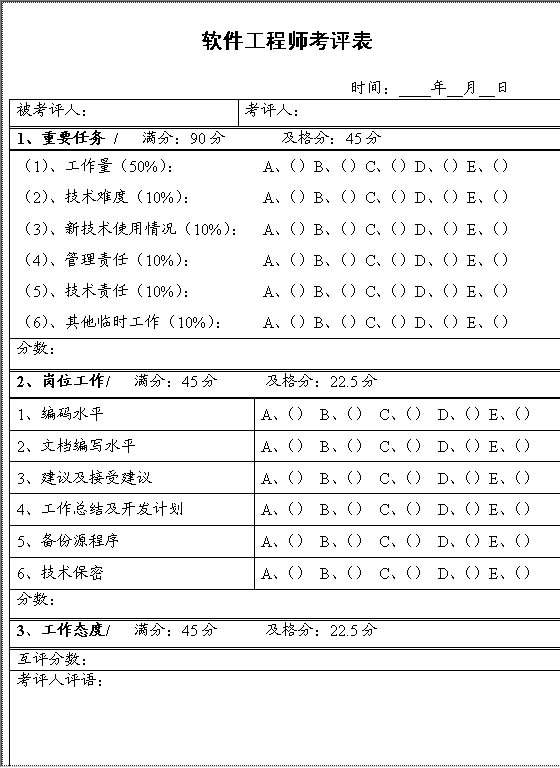 软件工程师考评表Word模板