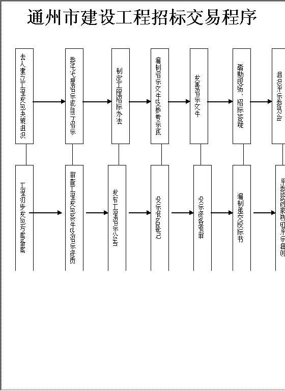 通州市建设工程招标交易程序Word模板