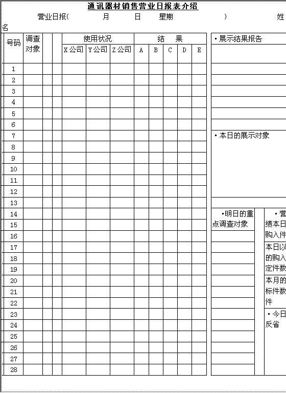 通讯器材销售营业日报表介绍Word模板