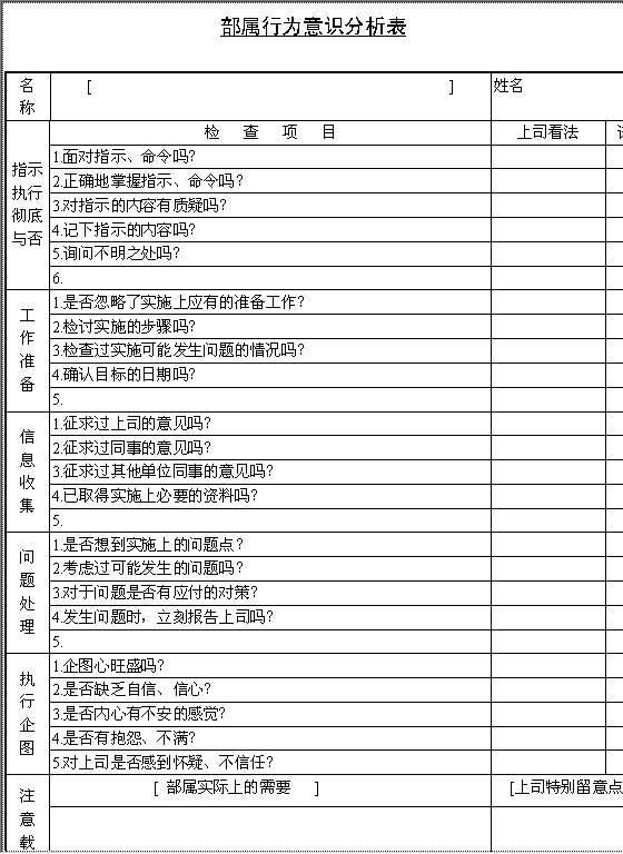 部属行为意识分析表Word模板