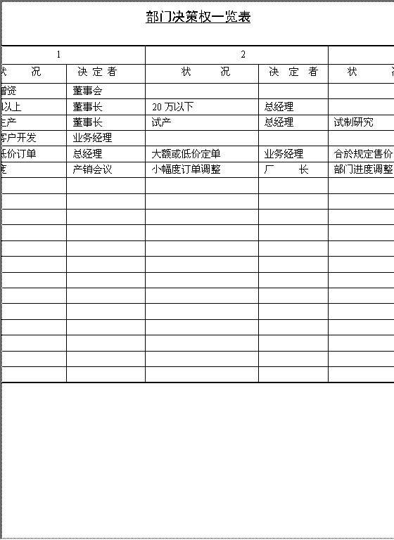 部门决策权一览表Word模板