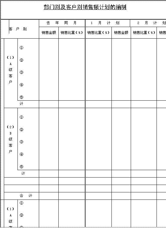 部门别及客户别销售额计划的编制Word模板