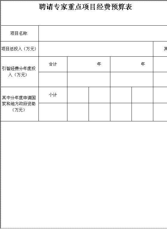 重点项目经费预算表Word模板