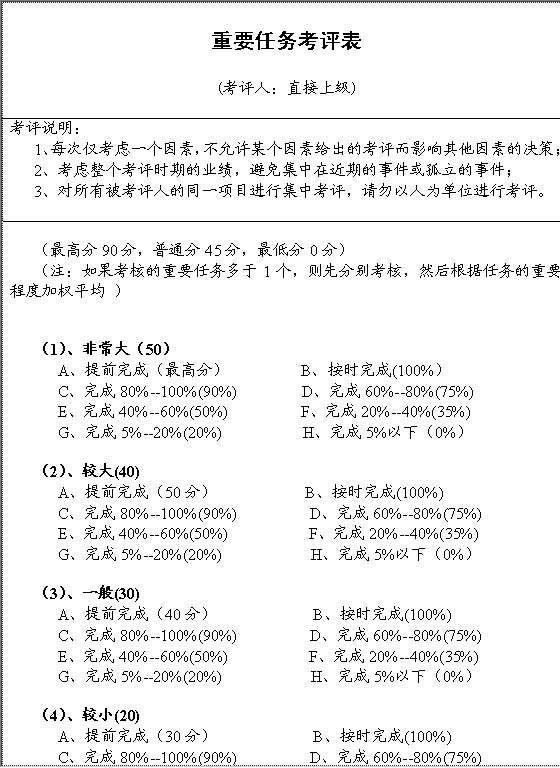 重要任务考评表Word模板