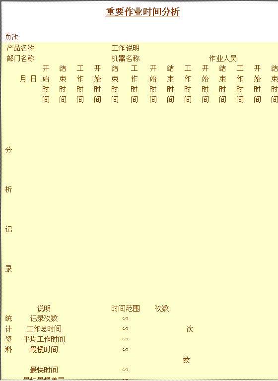 重要作业时间分析AWord模板