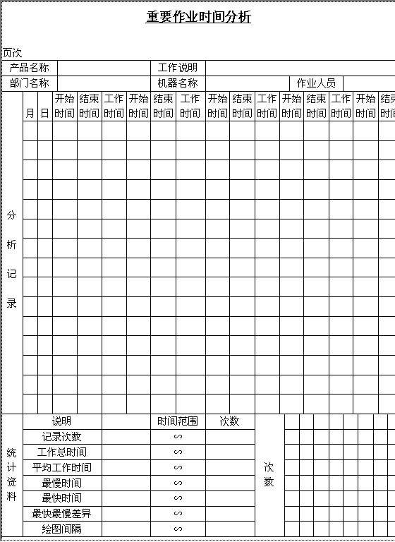 重要作业时间分析Word模板