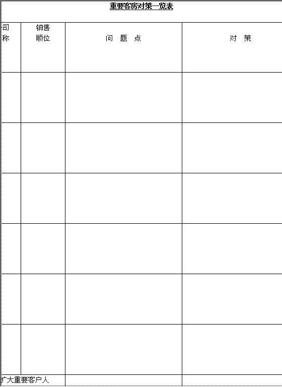 重要客房对策一览表Word模板