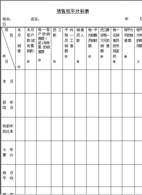 销售效率分析表Word模板