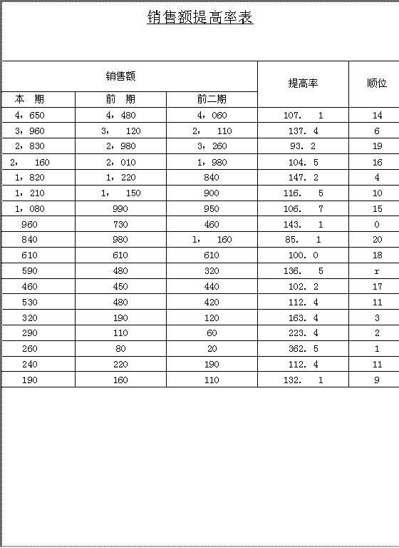 销售额提高率表Word模板