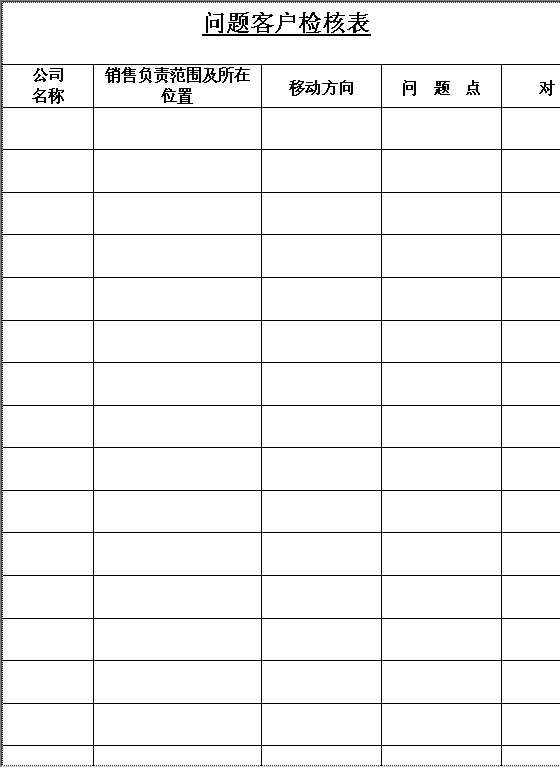 问题客户检核表Word模板