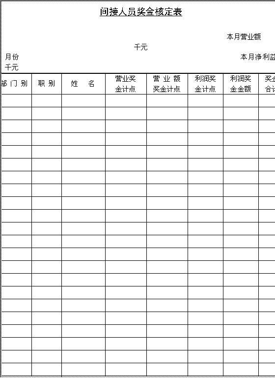 间接人员奖金核定表Word模板