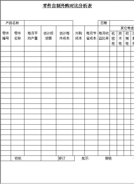 零件自制外购对比分析表Word模板