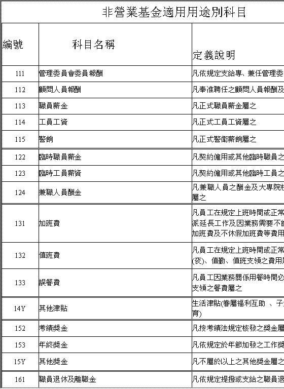 非营业基金适用用途别科目Word模板