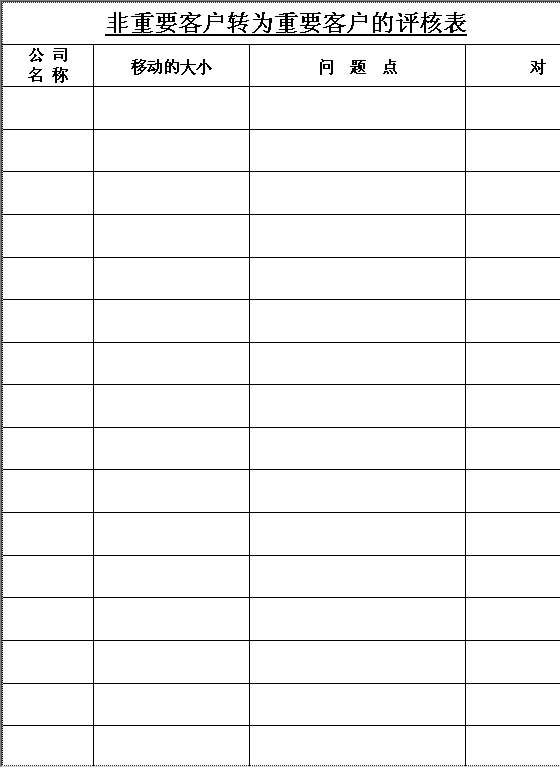 非重要客户转为重要客户的评核表Word模板