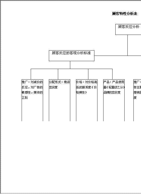 顾客特性分析表Word模板