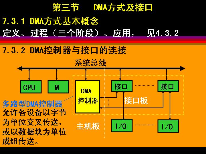 DMA方式及接口PPT