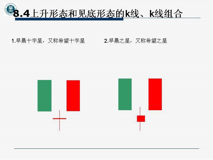 上升形态和见底形态的k线、k线组合PPT