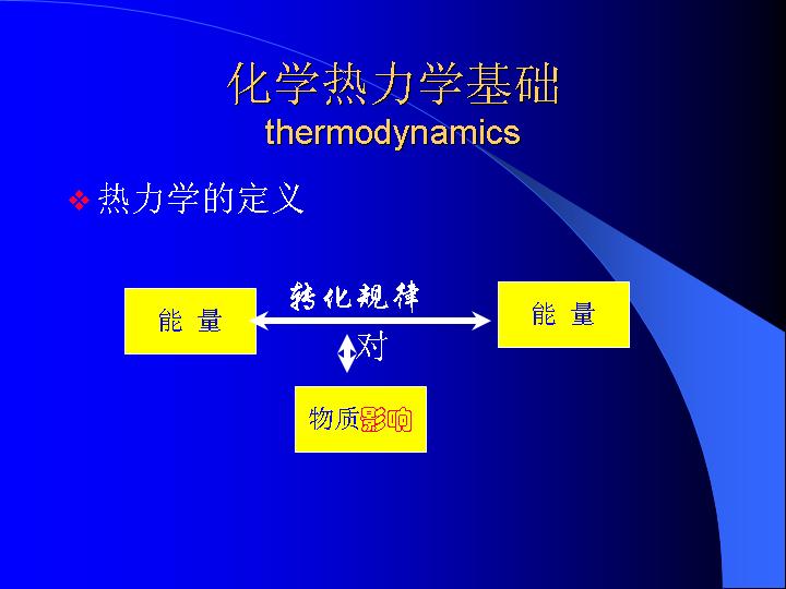 化学热力学基础PPT