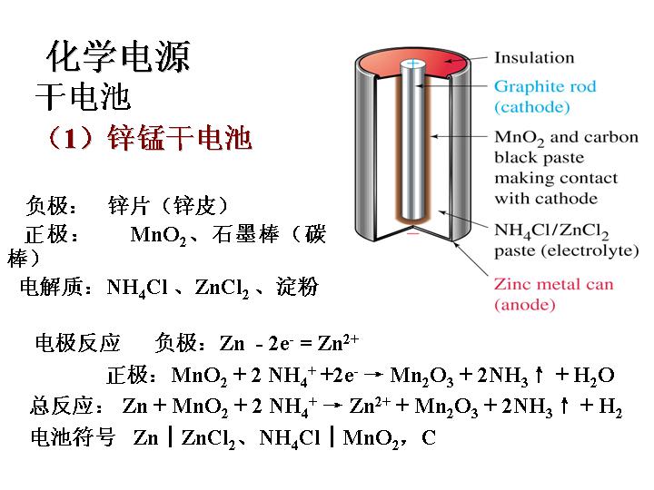 化学电源PPT