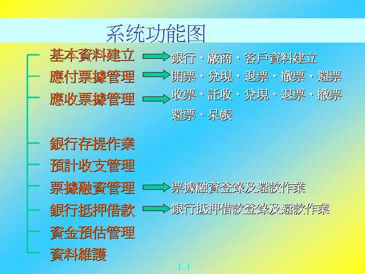 应付应收系统PPT