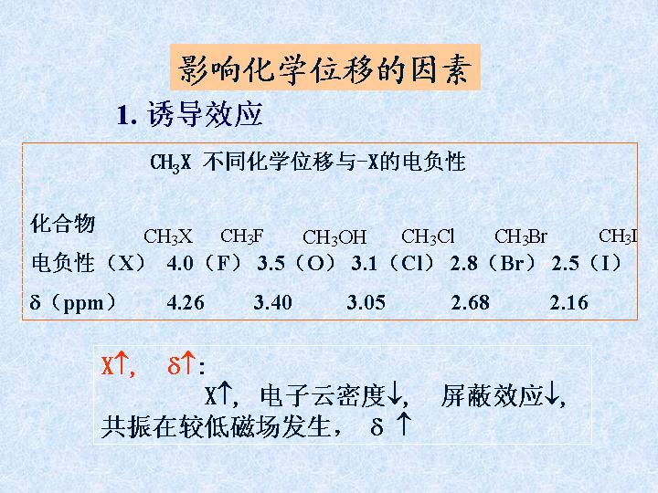 影响化学位移的因素PPT