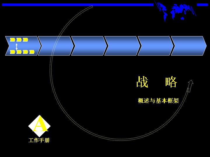 战略咨询培训手册PPT