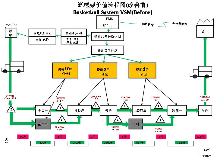 精益改善推进报告PPT