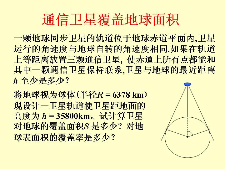 通信卫星覆盖地球面积PPT