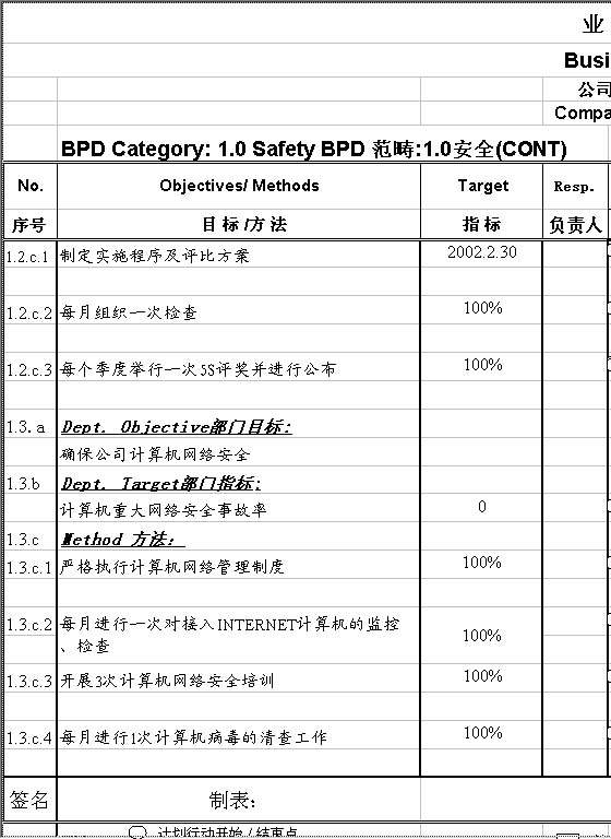 BPD业务管理模板Excel模板