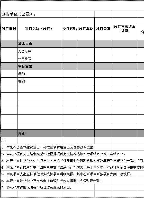 XX年财政拨款结余资金情况确认表Excel模板