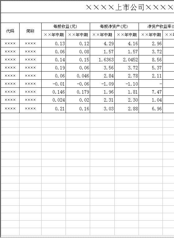 上市公司半年度主要财务指标Excel模板