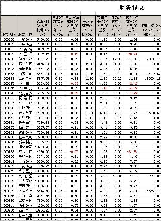 上市公司财务指示Excel模板