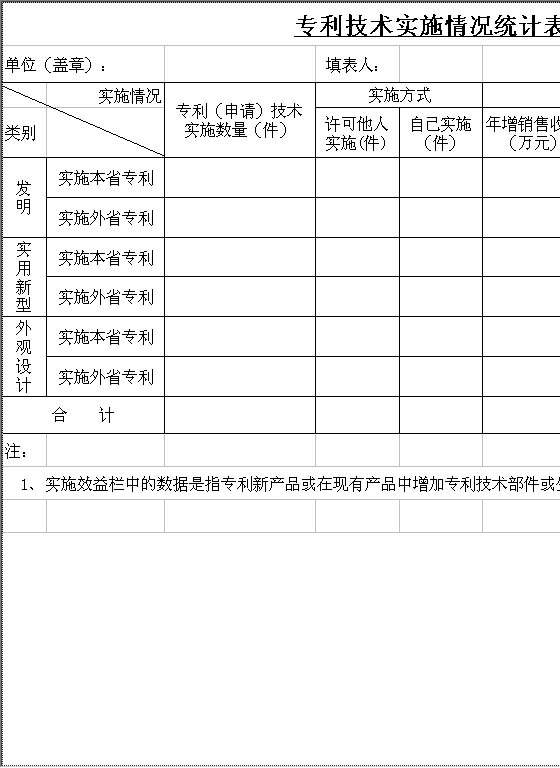 专利技术实施情况统计表Excel模板