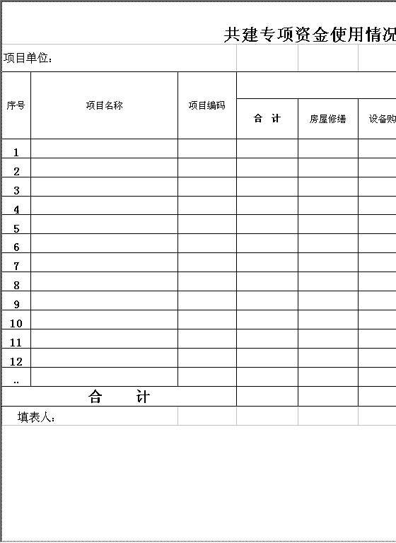 专项资金使用情况汇总表Excel模板