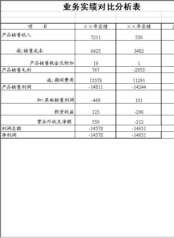 业务实绩对比分析表Excel模板