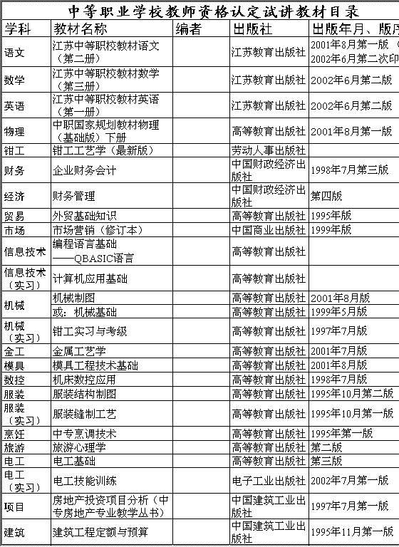 中等职业学校教师资格认定试讲教材目录Excel模板