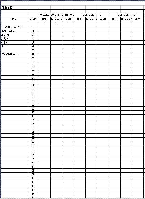 主营业务生产、销售预算表Excel模板