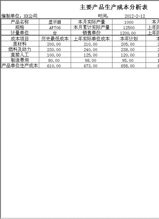 主要产品成本分析Excel模板