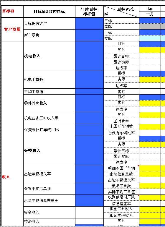 主要控制指标Excel模板