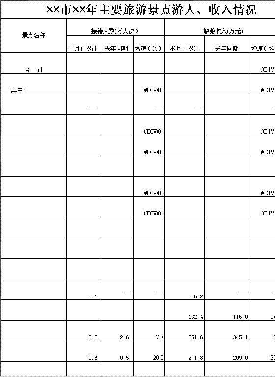 主要旅游景点游人、收入情况Excel模板