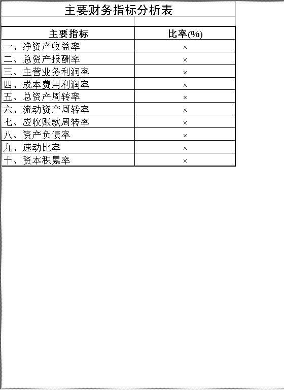 主要财务指标分析表Excel模板